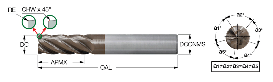 ECYI-S5 312-625C312CFS2.5 IC608