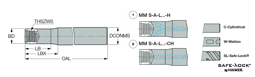 MM S-A-L075-C10-T06-H