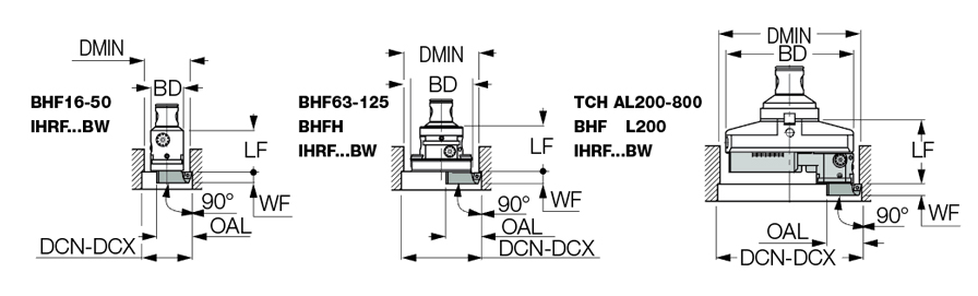 IHRF 24.5-32BW