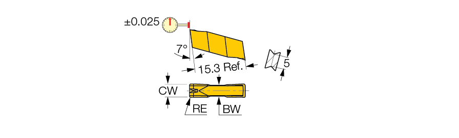 GIP 3.15-0.15 IC908