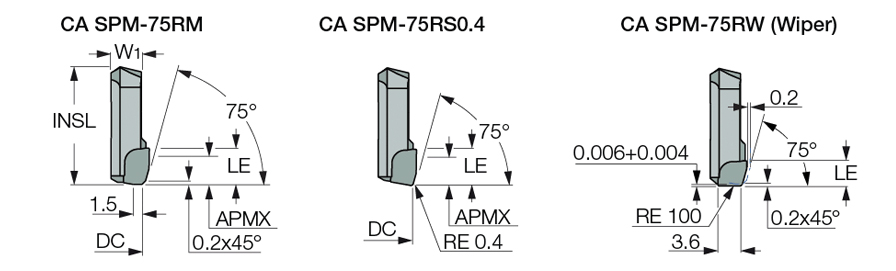 CA-SPM-75RS0.4 ID5